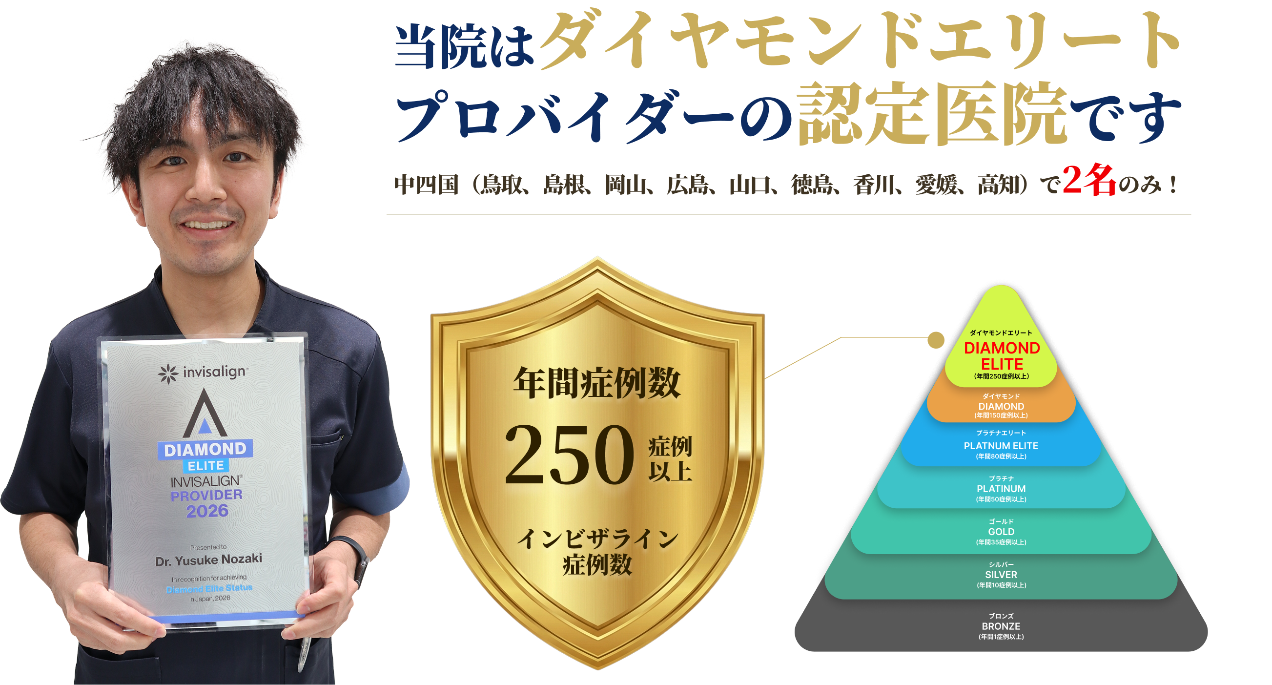当院はダイヤモンドエリートプロパイダーの認定医院です