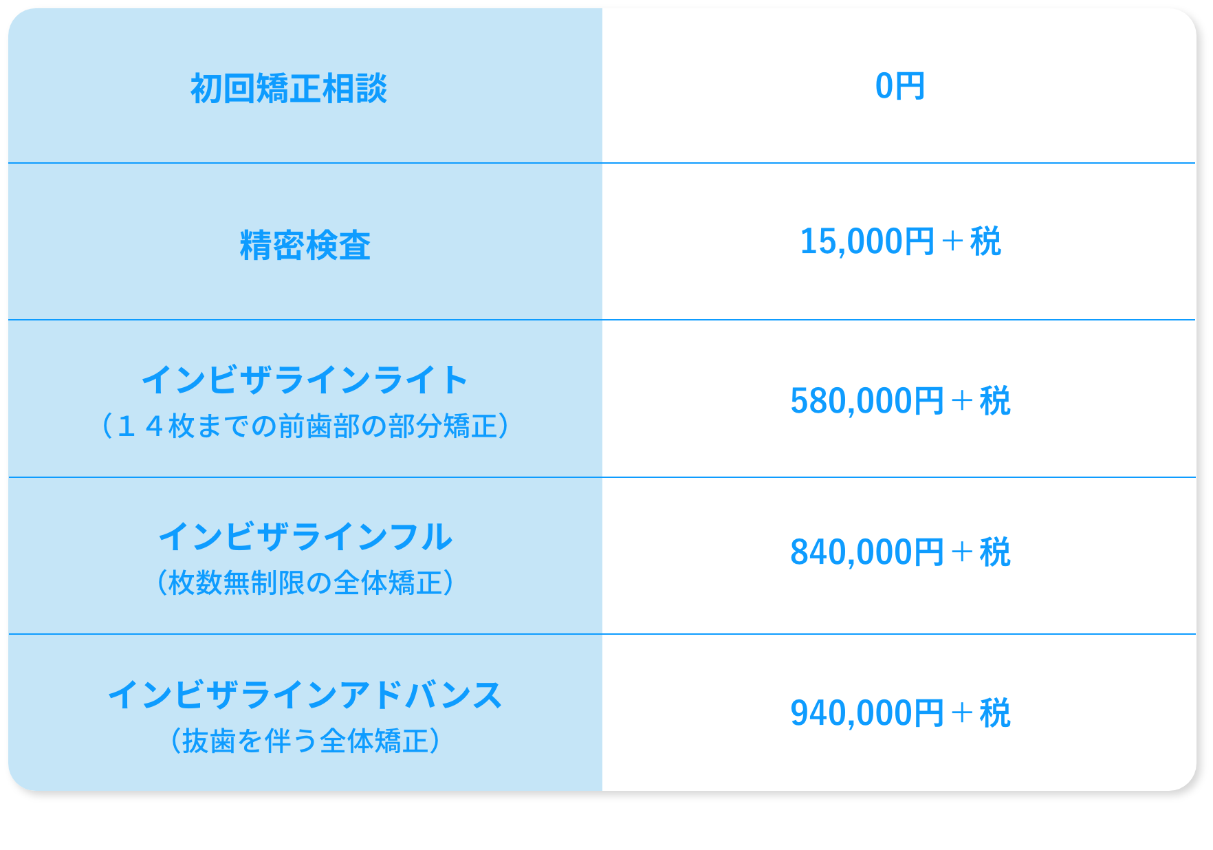 のざき歯科のインビザライン矯正の料金表