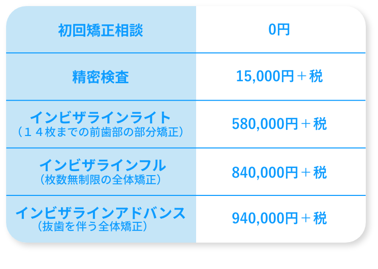 のざき歯科のインビザライン矯正の料金表