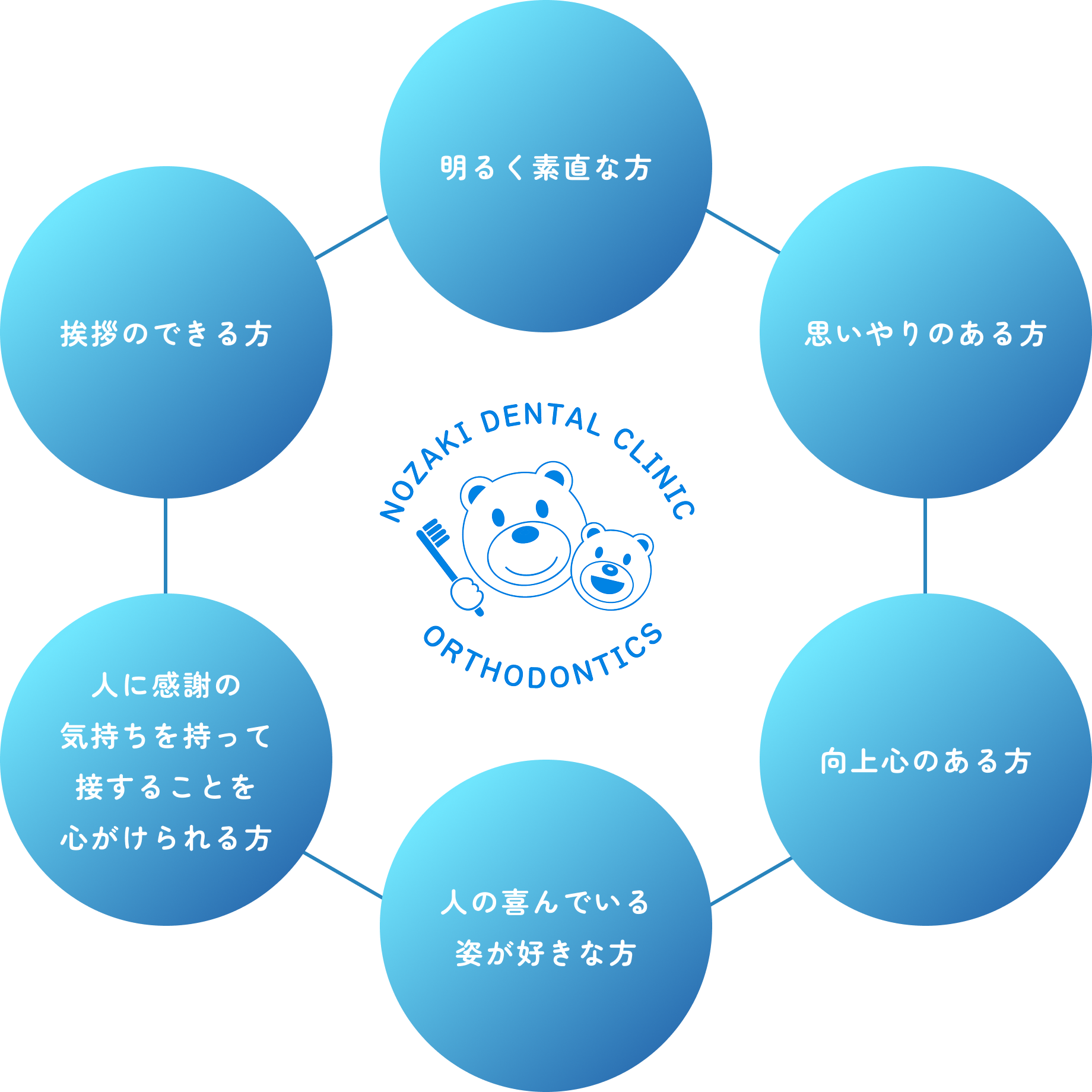 求める人物像